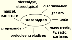 stereotypes: prejudice or prejudices, stereotype or stereotypical, mascot, caricature, discrimination, racism, propaganda, tonto, mass media or tv or radio or cartoons
