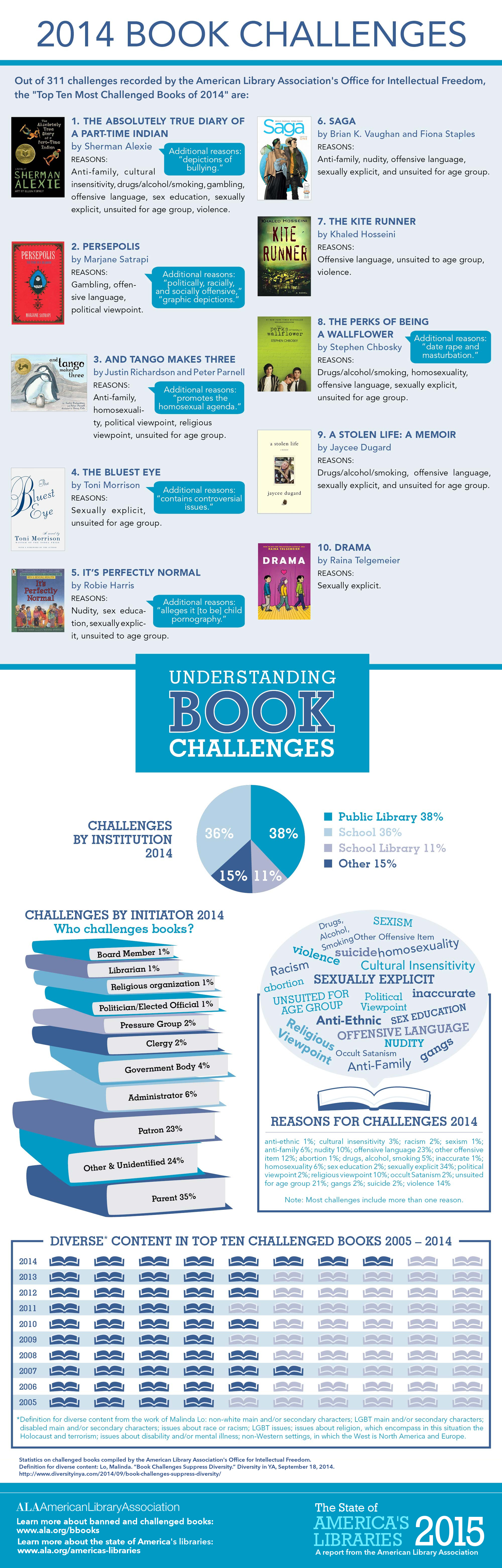 announcement banned books infographic